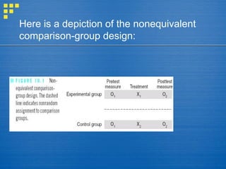 Here is a depiction of the nonequivalent
comparison-group design:
 