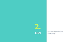 2.
URI
Uniform Resource
Identifier
 
