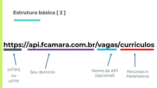 Estrutura básica [ 2 ]
https://api.fcamara.com.br/vagas/curriculos
Seu domínio
HTTPS
ou
HTTP
Recursos e
Parâmetros
Nome da API
(opcional)
 
