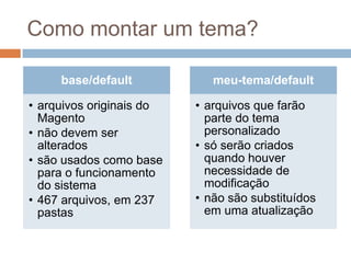 Como montar um tema?