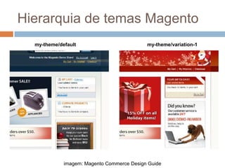Hierarquia de temas Magentomy-theme/default				my-theme/variation-1imagem: Magento Commerce Design Guide
