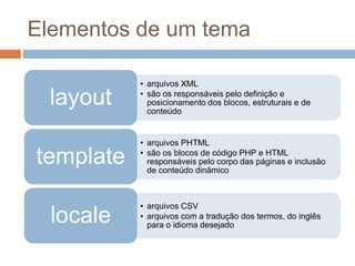 Elementos de um tema