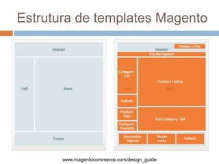 Estrutura de templates Magentowww.magentocommerce.com/design_guide