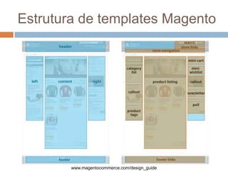 Estrutura de templates Magentowww.magentocommerce.com/design_guide