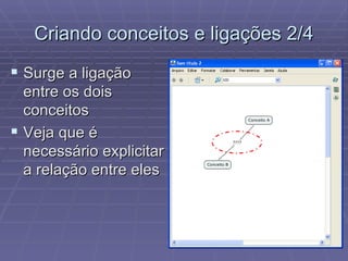 Criando conceitos e ligações 2/4 Surge a ligação entre os dois conceitos Veja que é necessário explicitar a relação entre eles 