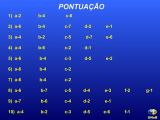 PONTUAÇÃO 1)  a-2  b-4  c-6 2)  a-6  b-4  c-7  d-2  e-1 3)  a-4  b-2  c-5  d-7  e-6 4)  a-4  b-6  c-2  d-1 5)  a-6  b-4  c-3  d-5  e-2 6)  a-6  b-4  c-2 7)  a-6  b-4  c-2 8)  a-6  b-7  c-5  d-4  e-3  f-2  g-1 9)  a-7  b-6  c-4  d-2  e-1 10)  a-4  b-2  c-3  d-5  e-6  f-1 UNeB   
