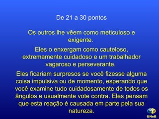 De 21 a 30 pontos Os outros lhe vêem como meticuloso e exigente.  Eles o enxergam como cauteloso, extremamente cuidadoso e um trabalhador vagaroso e perseverante.  Eles ficariam surpresos se você fizesse alguma coisa impulsiva ou de momento, esperando que você examine tudo cuidadosamente de todos os ângulos e usualmente vote contra. Eles pensam que esta reação é causada em parte pela sua natureza. UNeB   