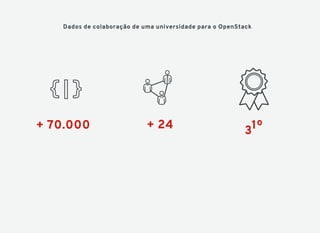 + 70.000 + 24 1º3
Dados de colaboração de uma universidade para o OpenStack
 