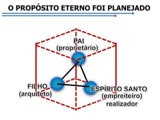 O PROPÓSITO ETERNO FOI PLANEJADO

 
