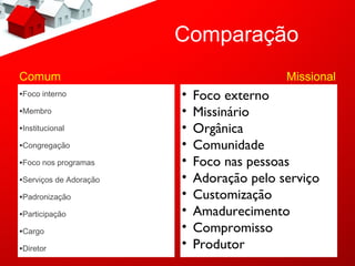 Comparação
Comum                                      Missional
•Foco interno           •   Foco externo
•Membro                 •   Missinário
•Institucional          •   Orgânica
•Congregação            •   Comunidade
•Foco nos programas     •   Foco nas pessoas
•Serviços de Adoração   •   Adoração pelo serviço
•Padronização           •   Customização
•Participação           •   Amadurecimento
•Cargo                  •   Compromisso
•Diretor                •   Produtor
 