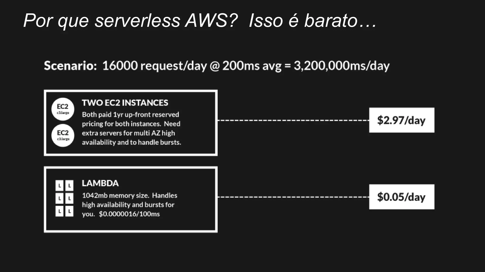 Por que serverless AWS? Isso é barato…
 