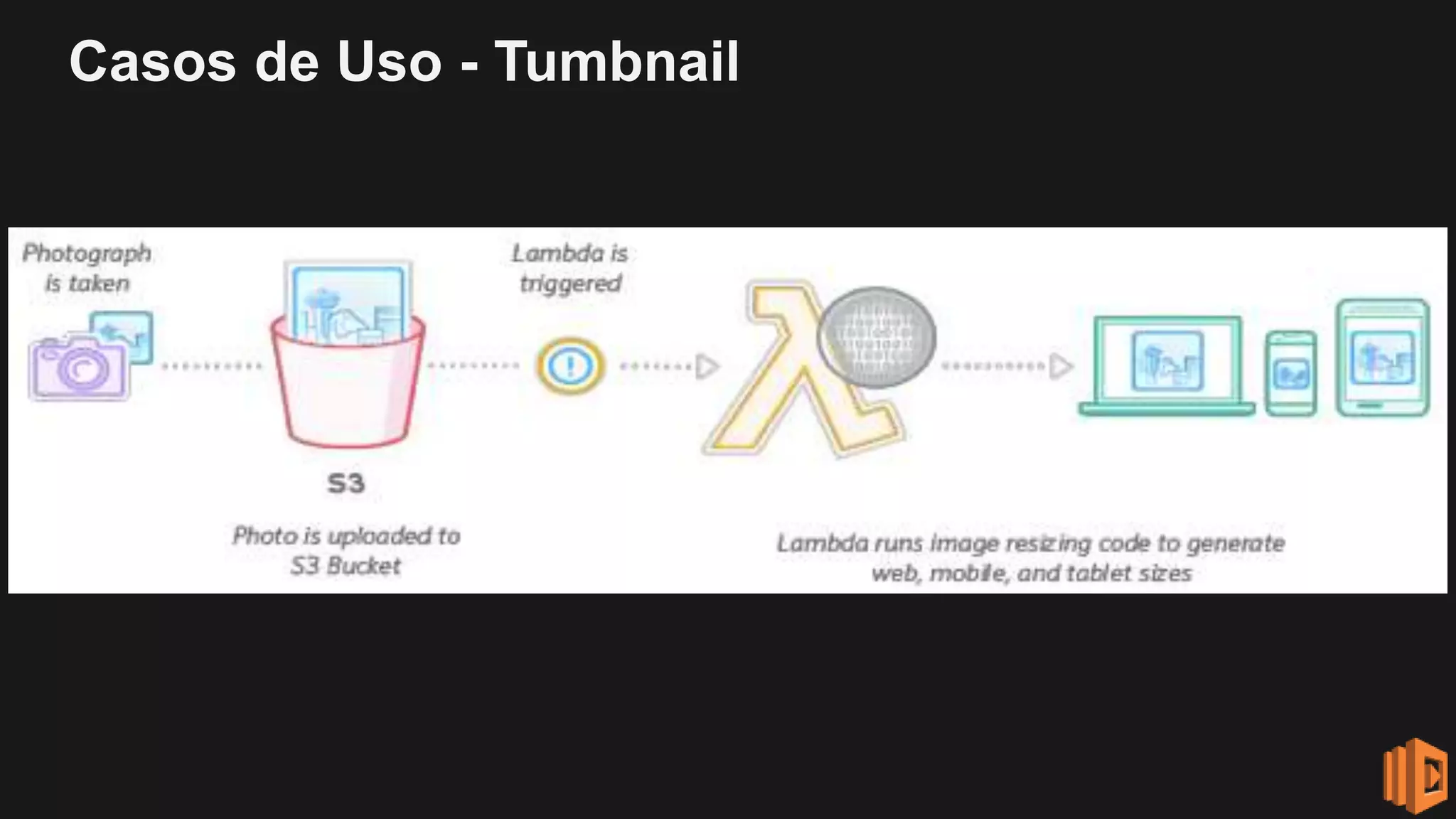 Casos de Uso - Tumbnail
 