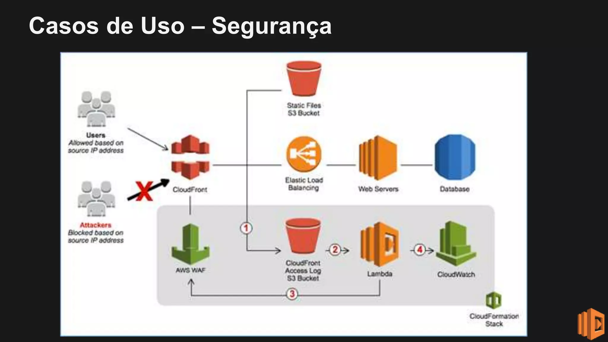 Casos de Uso – Segurança
 
