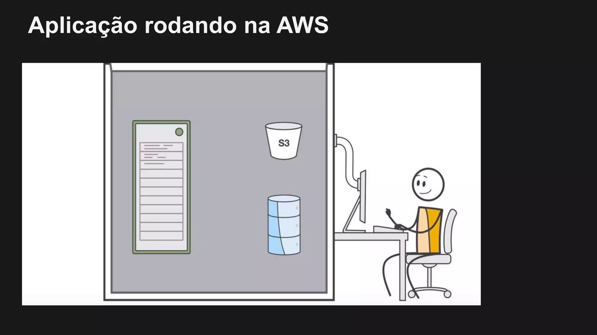 Aplicação rodando na AWS
 