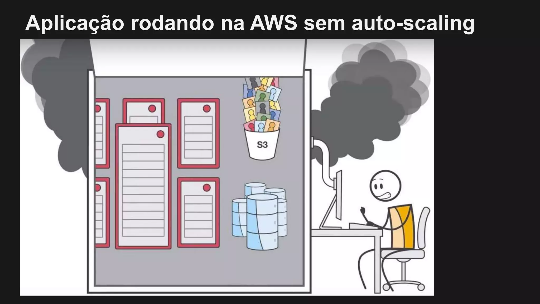Aplicação rodando na AWS sem auto-scaling
 