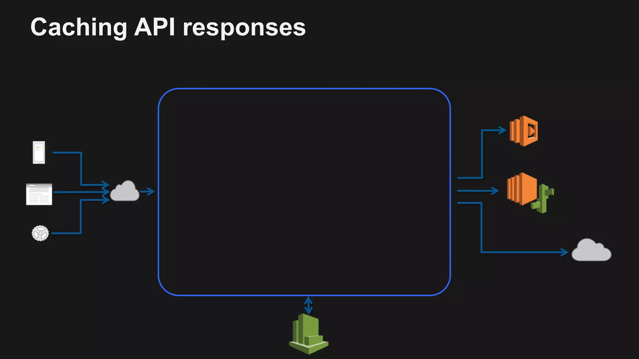 Caching API responses
 