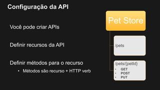 Configuração da API
Você pode criar APIs
Definir recursos da API
Definir métodos para o recurso
• Métodos são recurso + HTTP verb
Pet Store
/pets
/pets/{petId}
• GET
• POST
• PUT
 