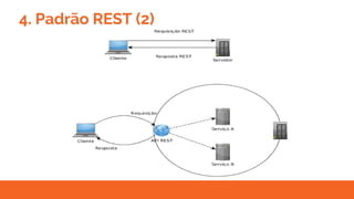 4. Padrão REST (2)
 