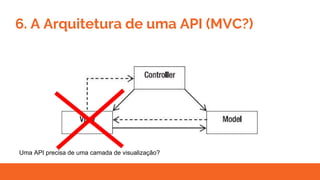 6. A Arquitetura de uma API (MVC?)
Uma API precisa de uma camada de visualização?
 