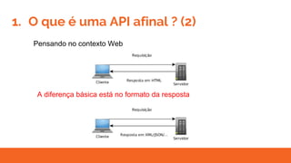 1. O que é uma API afinal ? (2)
Pensando no contexto Web
A diferença básica está no formato da resposta
 