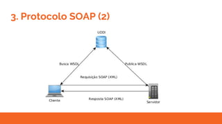 3. Protocolo SOAP (2)
 