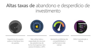 Altas taxas de abandono e desperdício de
investimento
Apresenta problemas de
compatibilidade e
performance (não
nativa)
Experiência do usuário
pobre e Interfaces fora
do padrão;
Difícil manutenção e
debug
Não utiliza toda a
capacidade de recursos
das plataformas de
forma homogenia e tem
acesso limitados a API’s
 
