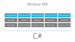 Microsoft.Phone Microsoft.Networking Windows.Storage Windows.Foundation Microsoft.Devices
System.Data System.Windows System.Numerics System.Core System.ServiceModel
System.Net System System.IO System.Linq System.Xml
C#
 