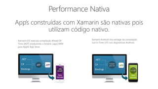 Xamarin.iOS executa compilação Ahead Of
Time (AOT) produzindo o binário (.app) ARM
para Apple App Store.
Xamarin.Android tira vantage da compilação
Just In Time (JIT) nos dispositivos Android.
 