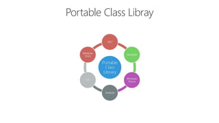 Portable Class Libray
 