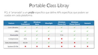Portable Class Libray
PCL é “amarrado” a um profile específico que define APIs específicas que podem ser
usadas em cada plataforma.
 