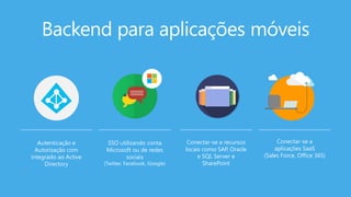 Backend para aplicações móveis
Conectar-se a recursos
locais como SAP, Oracle
e SQL Server e
SharePoint
Autenticação e
Autorização com
integrado ao Active
Directory
SSO utilizando conta
Microsoft ou de redes
sociais
(Twitter, Facebook, Google)
Conectar-se a
aplicações SaaS
(Sales Force, Office 365)
 