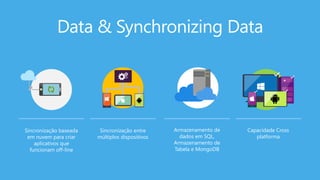 Data & Synchronizing Data
Sincronização baseada
em nuvem para criar
aplicativos que
funcionam off-line
Sincronização entre
múltiplos dispositivos
Armazenamento de
dados em SQL,
Armazenamento de
Tabela e MongoDB
Capacidade Cross
platforma
 