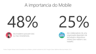 dos brasileiros possuem dois
ou mais Smartphones.
Fontes: Insights Globais Sobre Smartphones da Nielsen, primeiro semestre de 2012; Insights Sobre Telefonia Móvel da Nielsen, 2012
48% dos colaboradores de uma
organização dependem de
tecnologia e dispositivos
móveis para realizar o seu
trabalho.
25%
 