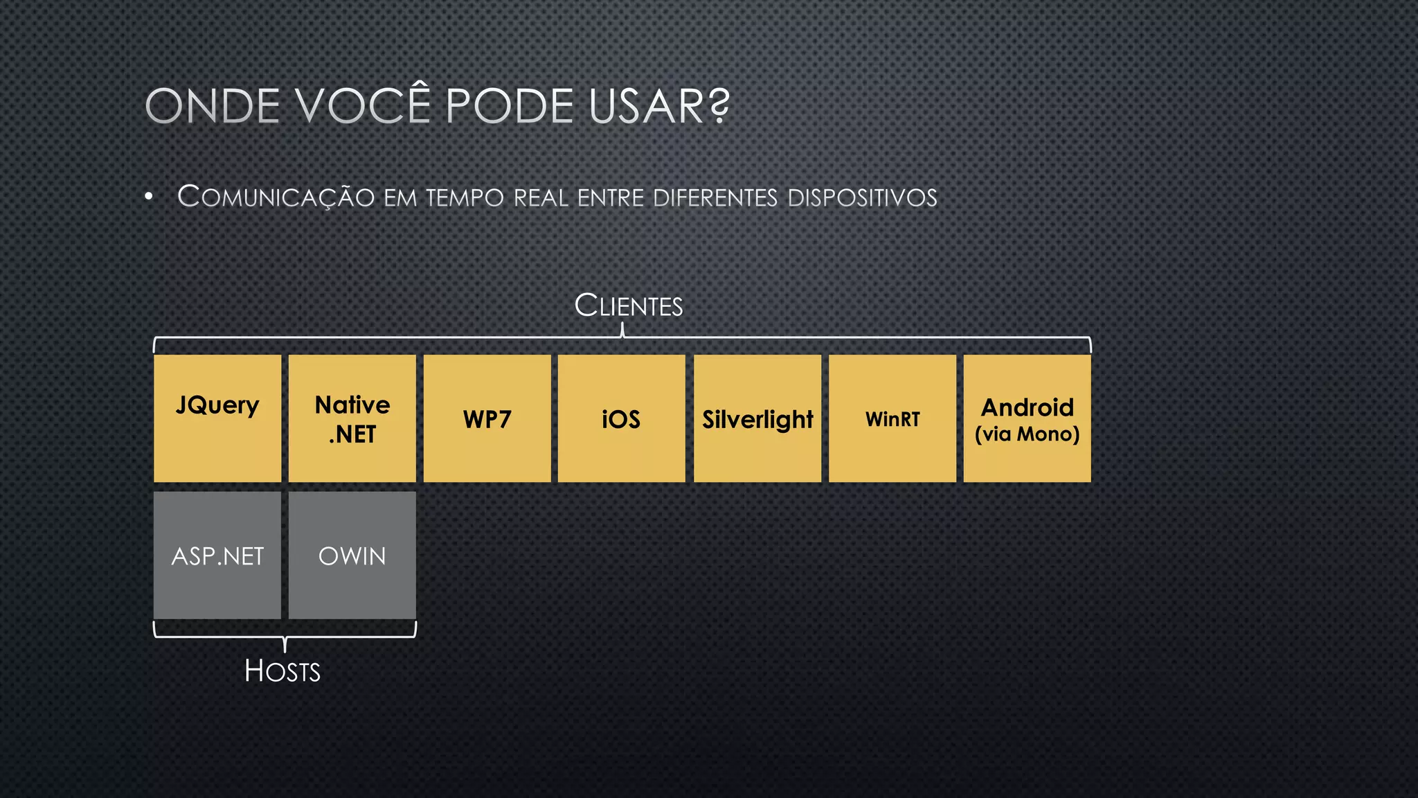 •
JQuery
WinRT
Native
.NET
Android
(via Mono)
WP7 Silverlight
CLIENTES
iOS
HOSTS
 