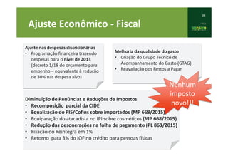 25
Ajuste Econômico - Fiscal
Ajuste nas despesas discricionárias
• Programação financeira trazendo
despesas para o nível de 2013
(decreto 1/18 do orçamento para
empenho – equivalente à redução
de 30% nas despesa alvo)
Diminuição de Renúncias e Reduções de Impostos
• Recomposição parcial da CIDE
• Equalização do PIS/Cofins sobre importados (MP 668/2015)
• Equiparação do atacadista no IPI sobre cosméticos (MP 668/2015)
• Redução das desonerações na folha de pagamento (PL 863/2015)
• Fixação do Reintegra em 1%
• Retorno para 3% do IOF no crédito para pessoas físicas
Melhoria da qualidade do gasto
• Criação do Grupo Técnico de
Acompanhamento do Gasto (GTAG)
• Reavaliação dos Restos a Pagar
8/2015))
Pagar
)))))
Nenhum
imposto
novo!!!
 
