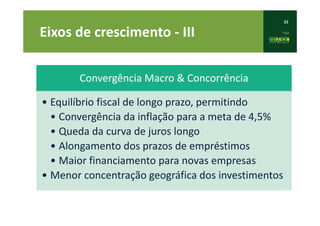 32
Convergência Macro & Concorrência
• Equilíbrio fiscal de longo prazo, permitindo
• Convergência da inflação para a meta de 4,5%
• Queda da curva de juros longo
• Alongamento dos prazos de empréstimos
• Maior financiamento para novas empresas
• Menor concentração geográfica dos investimentos
Eixos de crescimento - III
 