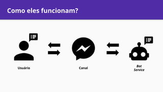 Como eles funcionam?
Usuário Canal
Bot
Service
 