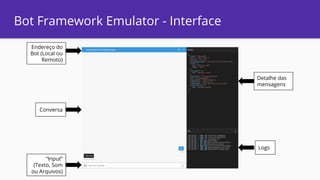 Bot Framework Emulator - Interface
Endereço do
Bot (Local ou
Remoto)
Conversa
“Input”
(Texto, Som
ou Arquivos)
Detalhe das
mensagens
Logs
 