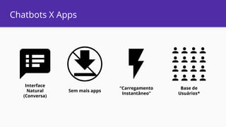Chatbots X Apps
Interface
Natural
(Conversa)
“Carregamento
Instantâneo”
Sem mais apps
Base de
Usuários*
 