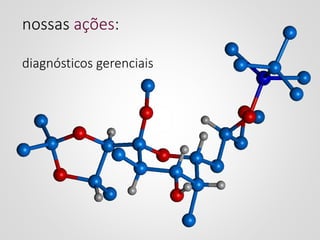 diagnósticos gerenciais
nossas ações:
 