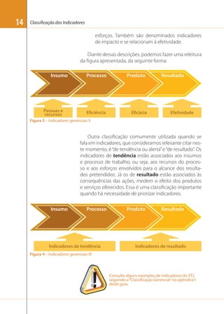 14

Classificação dos Indicadores

esforços. Também são denominados indicadores
de impacto e se relacionam à efetividade.
Diante dessas descrições, podemos fazer uma releitura
da ﬁgura apresentada, da seguinte forma:
Insumo

Pessoas e
recursos

Processo

Eﬁciência

Produto

Eﬁcácia

Resultado

Efetividade

Figura 3 – Indicadores gerenciais II

Outra classiﬁcação comumente utilizada quando se
fala em indicadores, que consideramos relevante citar neste momento, é “de tendência ou alerta” e “de resultado”. Os
indicadores de tendência estão associados aos insumos
e processo de trabalho, ou seja, aos recursos do processo e aos esforços envolvidos para o alcance dos resultados pretendidos. Já os de resultado estão associados às
consequências das ações, medem o efeito dos produtos
e serviços oferecidos. Essa é uma classiﬁcação importante
quando há necessidade de priorizar indicadores.
Insumo

Processo

Indicadores de tendência

Produto

Resultado

Indicadores de resultado

Figura 4 – Indicadores gerenciais III

Consulte alguns exemplos de indicadores do STJ,
seguindo a “Classificação Gerencial” no apêndice I
deste guia.

 