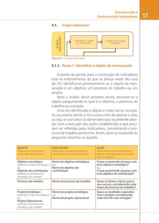 Construindo e
Gerenciando Indicadores
O que mensurar?

O que
mensurar?

3.1.

Figura 6 – O que mensurar

3.1.1. Passo 1. Identificar o objeto de mensuração
O ponto de partida para a construção de indicadores
está no entendimento do que se deseja medir. No caso
do STJ, identiﬁca-se primeiramente se o objeto da mensuração é um objetivo, um processo de trabalho ou um
projeto.
Após a análise desse primeiro ponto, descreve-se o
objeto, perguntando-se qual é o objetivo, o processo de
trabalho ou o projeto.
Uma vez identiﬁcado o objeto a medir, faz-se necessário seu exame atento e minucioso a ﬁm de abstrair o alvo,
ou seja, os conceitos ou dimensões que se pretende abordar com a execução das ações estabelecidas e que precisam ser reﬂetidas pelos indicadores, considerando o processo de trabalho pertinente. Assim, deve-se responder às
perguntas descritas no quadro:
OBJETO

DESCRIÇÃO

ALVO

(Descrever o que se quer
medir, identificando se é)

(Descrever o nome do objeto de
mensuração que se deseja medir)

(Descrever o alvo de medição do
objeto, respondendo às perguntas
que se seguem)

Objetivo estratégico

Nome do objetivo estratégico
ou
Nome do objetivo de
contribuição

O que se pretende alcançar com
esse objetivo estratégico?
ou
O que se pretende alcançar com
esse objetivo de contribuição?

Processo de trabalho

Nome do processo de trabalho

Quais os fatores críticos para o
seu sucesso, considerando cada
etapa do processo de trabalho?

Projeto Estratégico

Nome do projeto estratégico
ou
Nome do projeto operacional

Quais os resultados esperados
com o projeto, considerando
cada uma de suas entregas?

(deﬁnido no Plano Estratégico)

ou
Objetivo de contribuição
(deﬁnido no alinhamento
estratégico da unidade)

(deﬁnido no Plano Estratégico)

ou
Projeto Operacional
(deﬁnido no alinhamento
estratégico da unidade)

17

 