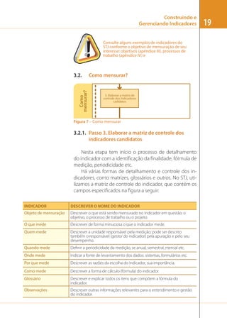Construindo e
Gerenciando Indicadores

Consulte alguns exemplos de indicadores do
STJ conforme o objetivo de mensuração de seu
interesse: objetivos (apêndice III), processos de
trabalho (apêndice IV) e

Como
mensurar?

3.2.

Como mensurar?

3. Elaborar a matriz de
controle dos indicadores
cadidatos

Figura 7 – Como mensurar

3.2.1. Passo 3. Elaborar a matriz de controle dos
indicadores candidatos
Nesta etapa tem início o processo de detalhamento
do indicador com a identiﬁcação da ﬁnalidade, fórmula de
medição, periodicidade etc.
Há várias formas de detalhamento e controle dos indicadores, como matrizes, glossários e outros. No STJ, utilizamos a matriz de controle do indicador, que contém os
campos especiﬁcados na ﬁgura a seguir:
INDICADOR

DESCREVER O NOME DO INDICADOR

Objeto de mensuração

Descrever o que está sendo mensurado no indicador em questão: o
objetivo, o processo de trabalho ou o projeto.

O que mede

Descrever de forma minuciosa o que o indicador mede.

Quem mede

Descrever a unidade responsável pela medição; pode ser descrito
também o responsável (gestor do indicador) pela apuração e pelo seu
desempenho.

Quando mede

Deﬁnir a periodicidade da medição, se anual, semestral, mensal etc.

Onde mede

Indicar a fonte de levantamento dos dados: sistemas, formulários etc.

Por que mede

Descrever as razões da escolha do indicador, sua importância.

Como mede

Descrever a forma de cálculo (fórmula) do indicador.

Glossário

Descrever e explicar todos os itens que compõem a fórmula do
indicador.

Observações

Descrever outras informações relevantes para o entendimento e gestão
do indicador.

19

 