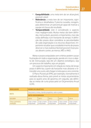 Construindo e
Gerenciando Indicadores
º
º

º

Exequibilidade: uma meta tem de ser alcançável,
possível, viável.
Relevância: a meta tem de ser importante, signiﬁcativa e desaﬁadora. É preciso ousadia, coragem,
para determinar um percentual capaz de motivar a
equipe em busca do resultado.
Temporalidade: este é considerado o aspecto
mais negligenciado. Muitas metas são bem deﬁnidas, mensuráveis, possíveis e importantes, mas não
estão deﬁnidas num horizonte de tempo. A deﬁnição dos prazos deve considerar as peculiaridades
de cada organização e os recursos disponíveis. Importante ressaltar que o estabelecimento de prazos
deve ser o mais realista e factível possível. Esses prazos devem conter, ao menos, MÊS e ANO.

Metas e prazos estipulados sem critérios podem causar
frustração em toda a organização, pondo em risco o objeto de mensuração, seja ele um objetivo estratégico, seja
um processo de trabalho, seja um projeto.
Um aspecto importante em relação às metas de longo
prazo é deﬁni-las a partir do horizonte mais distante e retroceder ano a ano, até chegar à meta para o ano corrente.
O Plano Plurianual (PPA), por exemplo, normalmente é
realizado dessa forma, pois prevê as metas orçamentárias
para os quatro anos de governo; em seguida, são deﬁnidas as metas de curto prazo pela Lei Orçamentária Anual
(LOA).
INDICADOR
META

NOME DO OBJETIVO
Descrever a meta, citando propósito, valor e prazo.
META DESDOBRADA

LB/2009

2010

2011

2012

2013

2014

Citar a primeira
medição

Citar a meta
estipulada

Citar a meta
estipulada

Citar a meta
estipulada

Citar a meta
estipulada

Citar a meta
estipulada

27

 