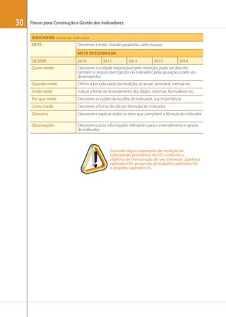 30

Passos para Construção e Gestão dos Indicadores
INDICADOR: nome do indicador
META

Descrever a meta, citando propósito, valor e prazo.
META DESDOBRADA

LB/2009

2010

Quem mede

Descrever a unidade responsável pela medição; pode ser descrito
também o responsável (gestor do indicador) pela apuração e pelo seu
desempenho

Quando mede

Deﬁnir a periodicidade da medição, se anual, semestral, mensal etc.

Onde mede

Indicar a fonte de levantamento dos dados: sistemas, formulários etc.

Por que mede

Descrever as razões da escolha do indicador, sua importância

Como mede

Descrever a forma de cálculo (fórmula) do indicador

Glossário

Descrever e explicar todos os itens que compõem a fórmula do indicador

Observações

Descrever outras informações relevantes para o entendimento e gestão
do indicador

2011

2012

2013

2014

Consulte alguns exemplos de medição de
indicadores prioritários no STJ conforme o
objetivo de mensuração de seu interesse: objetivos
(apêndice III), processos de trabalho (apêndice IV)
e projetos (apêndice V).

 