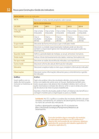 32

Passos para Construção e Gestão dos Indicadores
INDICADOR: nome do indicador
META

Descrever a meta, citando propósito, valor e prazo.
META DESDOBRADA

LB/2009

2010

2011

2012

2013

2014

Citar a meta
estipulada

Citar a meta
estipulada

Citar a meta
estipulada

Citar a meta
estipulada

Citar a meta
estipulada

Mensuração

Citar o
resultado
aferido

Citar o
resultado
aferido

Citar o
resultado
aferido

Citar o
resultado
aferido

Citar o
resultado
aferido

O que mede

Descrever de forma minuciosa o que o indicador mede

Quem mede

Descrever a unidade responsável pela medição; pode ser descrito
também o responsável (gestor do indicador) pela apuração e pelo seu
desempenho

Quando mede

Deﬁnir a periodicidade da medição, se anual, semestral, mensal etc.

Onde mede

Indicar a fonte de levantamento dos dados: sistemas, formulários etc.

Por que mede

Descrever as razões da escolha do indicador, sua importância

Como mede

Descrever a forma de cálculo (fórmula) do indicador

Glossário

Descrever e explicar todos os itens que compõem a fórmula do indicador

Observações

Descrever outras informações relevantes para o entendimento e gestão
do indicador

Gráfico:

Análise:

Inserir gráﬁco com os
dados da mensuração,
inclusive os históricos, se
houver.

Fazer uma análise crítica dos resultados aferidos, procurando compará-los com dados de outros anos, se houver. Apresentar também possíveis causas para o não alcance dos resultados obtidos, bem como as
ações necessárias à correção dos desvios se for o caso e ainda uma previsão de alcance da meta no prazo estabelecido.

Citar a primeira
medição

Quando a meta for alcançada, pode-se fazer um balanço dos benefícios e
vantagens trazidos para a organização ou para a unidade.
Lembrete: No STJ, o gráﬁco e a análise dos resultados aferidos são apresentados, normalmente, em relatórios de desempenho trimestrais, e não
na matriz de controle dos indicadores.
Conﬁra o desempenho estratégico do STJ na intranet em:
Mais Links/Gestão Estratégica/Planejamento/Relatórios de
Desempenho.

Consulte também alguns exemplos de medição
de indicadores prioritários no STJ conforme o
objetivo de mensuração de seu interesse: objetivos
(apêndice III), processos de trabalho (apêndice IV)
e projetos (apêndice V).

 