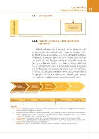 Construindo e
Gerenciando Indicadores
Comunicação

Cominmicação

3.6.

10. Comunicar o
desempenho dos
indicadores

Figura 11 – Comunicação dos Indicadores

3.6.1. Passo 10. Comunicar o desempenho dos
indicadores
A divulgação dos resultados retroalimenta o processo
de construção dos indicadores e reforça os vínculos entre
os objetivos da organização e a força de trabalho. Neste
momento, é preciso inovar e, com criatividade, montar
um plano de comunicação para que os colaboradores de
fato se envolvam na busca dos resultados. Para a eﬁciência
desse procedimento, devem ser considerados a ﬁnalidade
e o conteúdo da mensagem, o público a ser comunicado,
o meio a ser utilizado, o momento em que deve ocorrer, a
recepção da mensagem e o feedback. Os principais passos
para a deﬁnição do plano de comunicação são estes:

Deﬁnir a
ação de
comunicação

Identiﬁcar os
meios de
comunicação

Deﬁnir os
responsáveis
pela
comunicação

Deﬁnir o
público alvo

Deﬁnir a
frequência

Figura 12 – Etapas da Comunicação

Ação(ões)

Meio(s)

Responsável(eis)

Público-alvo

Frequência

Legenda:
º
º

º
º
º

Ação – exemplos a serem considerados: oﬁcina, palestra, reunião, relatório de acompanhamento, relatório
de encerramento, pesquisa de feedback;
Meios – exemplos de meios a serem considerados: fórum eletrônico, caixa de mensagem, sistema gerenciador de projetos, documentos impressos e assinados, ata de reunião, notícias internas – intranet, notícias
– site do STJ, jornal, encontro presencial, rádio, TV;
Responsável – pessoa ou unidade que se responsabiliza pelo elaboração/envio da comunicação;
Público-alvo – patrocinadores, unidade cliente, público interno (quem?), público externo (quem?), fornecedor, escritório de projetos, equipe do projeto;
Frequência – após o encerramento do evento, mensal, bimestral, trimestral, semestral, anual.

33

 