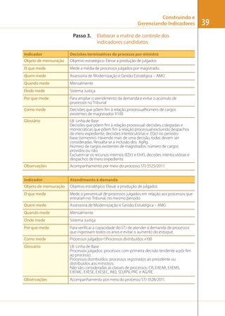 Construindo e
Gerenciando Indicadores
Passo 3.

Elaborar a matriz de controle dos
indicadores candidatos

Indicador

Decisões terminativas de processo por ministro

Objeto de mensuração

Objetivo estratégico: Elevar a produção de julgados

O que mede

Mede a média de processos julgados por magistrado.

Quem mede

Assessoria de Modernização e Gestão Estratégica – AMG

Quando mede

Mensalmente

Onde mede

Sistema Justiça

Por que mede

Para ampliar o atendimento da demanda e evitar o acúmulo de
processos no Tribunal

Como mede

Decisões que põem ﬁm à relação processualNúmero de cargos
existentes de magistrados X100

Glossário

LB: Linha de Base
Decisões que põem ﬁm à relação processual: decisões colegiadas e
monocráticas que põem ﬁm à relação processual excluindo despachos
de mero expediente, decisões interlocutórias e EDcl no períodobase (semestre). Havendo mais de uma decisão, todas devem ser
consideradas. Ressalta-se a inclusão dos AgRg.
Número de cargos existentes de magistrados: número de cargos
providos ou não.
Excluem-se os recursos internos (EDcl e EInf ), decisões interlocutórias e
despachos de mero expediente.

Observações

Acompanhamento por meio do processo STJ 3525/2011.

Indicador

Atendimento à demanda

Objeto de mensuração

Objetivo estratégico: Elevar a produção de julgados

O que mede

Mede o percentual de processos julgados em relação aos processos que
entraram no Tribunal, no mesmo período.

Quem mede

Assessoria de Modernização e Gestão Estratégica – AMG

Quando mede

Mensalmente

Onde mede

Sistema Justiça

Por que mede

Para veriﬁcar a capacidade do STJ de atender à demanda de processos
que ingressam todos os anos e evitar o aumento do estoque.

Como mede

Processos julgados–1Processos distribuídos x100

Glossário

LB: Linha de Base
Processos julgados: processos com primeira decisão tendente a pôr ﬁm
ao processo.
Processos distribuídos: processos registrados ao presidente ou
distribuídos aos ministros.
Não são consideradas as classes de processos: CR, EXEAR, EXEMS,
EXEMC, EXESE, EXESEC, INQ, SD,RPV, PRC e AG/RE.

Observações

Acompanhamento por meio do processo STJ 3528/2011.

39

 