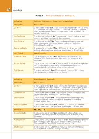 40

Apêndices

Passo 4.

Avaliar indicadores candidatos

Indicador

Decisões terminativas de processo por ministro

CRITÉRIOS

Eliminatórios

Validade

O indicador é válido? Sim. O que o indicador mede mostra relação direta
com o objetivo estratégico “elevar a produção de julgados”, pois quanto
maior a produtividade média dos magistrados, maior a produção de
julgados do Tribunal.

Confiabilidade

O indicador é conﬁável? Sim. Os dados que formam o indicador têm
origem no módulo estatístico do Sistema Justiça.

Simplicidade

O indicador é simples? Sim. Os dados são extraídos em tempo real,
bastando acessar o sistema; o indicador é objetivo e facilmente
entendido pelos usuários.

Mensurabilidade

O indicador é mensurável? Sim. Há fórmula de cálculo que pode ser
aplicada sobre os dados e apresentar o desempenho do indicador.

CRITÉRIOS

Classificatórios

Economicidade

O indicador é econômico? Sim. Não há custo adicional para sua
obtenção além do custeio (salário dos servidores, manutenção do
sistema etc.).

Auditabilidade

O indicador é auditável? Sim. A base de dados do sistema ﬁca disponível
para veriﬁcação. Além disso, existe processo administrativo que
documenta todas as tratativas referentes ao indicador.

Estabilidade

O indicador é estável? Sim. O Sistema Justiça mantém histórico dos
dados e permite a consulta ao longo do tempo.

Indicador

Atendimento à demanda

CRITÉRIOS

Eliminatórios

Validade

O indicador é válido? Sim. O que o indicador mostra tem relação direta
com o objetivo estratégico “elevar a produção de julgados”; pois quanto
maior o percentual calculado, menor o passivo que aguarda decisão.

Confiabilidade

O indicador é conﬁável? Sim. Os dados que formam o indicador têm
origem no módulo estatístico do Sistema Justiça.

Simplicidade

O indicador é simples? Sim. Os dados são extraídos em tempo real,
bastando acessar o sistema; o indicador é objetivo e facilmente
entendido pelos usuários.

Mensurabilidade

O indicador é mensurável? Sim. Há fórmula de cálculo que pode ser
aplicada sobre os dados e apresentar o desempenho do indicador.

CRITÉRIOS

Classificatórios

Economicidade

O indicador é econômico? Sim. Não há custo adicional para sua
obtenção além do custeio (salário dos servidores, manutenção do
sistema etc.).

Auditabilidade

O indicador é auditável? Sim. A base de dados do sistema ﬁca disponível
para veriﬁcação. Além disso, existe processo administrativo que
documenta todas as tratativas referentes ao indicador.

Estabilidade

O indicador é estável? Sim. O Sistema Justiça mantém histórico dos
dados e permite a consulta ao longo do tempo.

 