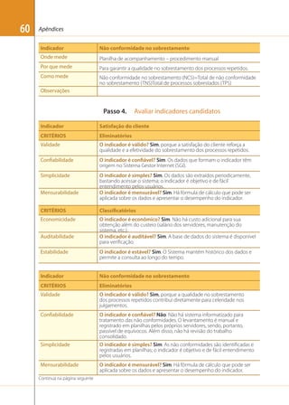 60

Apêndices
Indicador

Não conformidade no sobrestamento

Onde mede

Planilha de acompanhamento – procedimento manual

Por que mede

Para garantir a qualidade no sobrestamento dos processos repetidos.

Como mede

Não conformidade no sobrestamento (NCS)=Total de não conformidade
no sobrestamento (TNS)Total de processos sobrestados (TPS)

Observações

Passo 4.

Avaliar indicadores candidatos

Indicador

Satisfação do cliente

CRITÉRIOS

Eliminatórios

Validade

O indicador é válido? Sim, porque a satisfação do cliente reforça a
qualidade e a efetividade do sobrestamento dos processos repetidos.

Confiabilidade

O indicador é confiável? Sim. Os dados que formam o indicador têm
origem no Sistema Gestor Internet (SGI).

Simplicidade

O indicador é simples? Sim. Os dados são extraídos periodicamente,
bastando acessar o sistema; o indicador é objetivo e de fácil
entendimento pelos usuários.
O indicador é mensurável? Sim. Há fórmula de cálculo que pode ser
aplicada sobre os dados e apresentar o desempenho do indicador.

Mensurabilidade
CRITÉRIOS

Classificatórios

Economicidade

O indicador é econômico? Sim. Não há custo adicional para sua
obtenção além do custeio (salário dos servidores, manutenção do
sistema, etc.).
O indicador é auditável? Sim. A base de dados do sistema é disponível
para veriﬁcação.

Auditabilidade
Estabilidade

O indicador é estável? Sim. O Sistema mantém histórico dos dados e
permite a consulta ao longo do tempo.

Indicador

Não conformidade no sobrestamento

CRITÉRIOS

Eliminatórios

Validade

O indicador é válido? Sim, porque a qualidade no sobrestamento
dos processos repetidos contribui diretamente para celeridade nos
julgamentos.

Confiabilidade

O indicador é confiável? Não. Não há sistema informatizado para
tratamento das não conformidades. O levantamento é manual e
registrado em planilhas pelos próprios servidores, sendo, portanto,
passível de equívocos. Além disso, não há revisão do trabalho
consolidado.
O indicador é simples? Sim. As não conformidades são identiﬁcadas e
registradas em planilhas; o indicador é objetivo e de fácil entendimento
pelos usuários.

Simplicidade

Mensurabilidade
Continua na página seguinte

O indicador é mensurável? Sim. Há fórmula de cálculo que pode ser
aplicada sobre os dados e apresentar o desempenho do indicador.

 